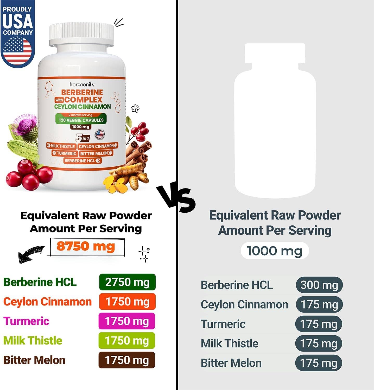 HARMONIFY Berberine with Ceylon Cinnamon, Pure Turmeric, Milk Thistle Bitter Melon, 5 in 1 Formula, 120 Purified Veggie Capsule 1000 mg | Gluten Free, Non-GMO