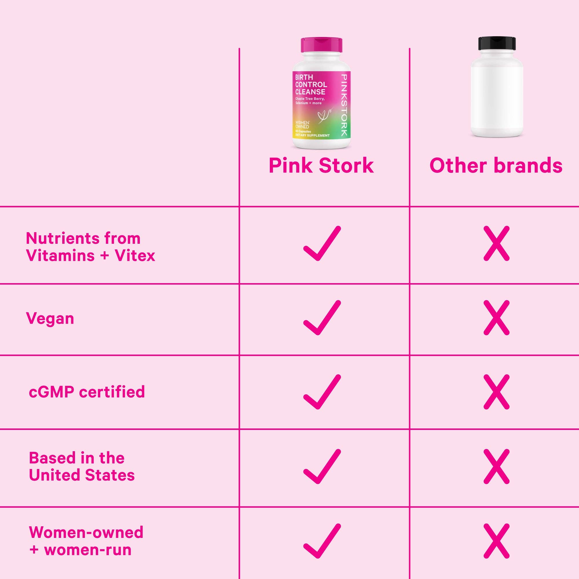 Birth Control Cleanse
