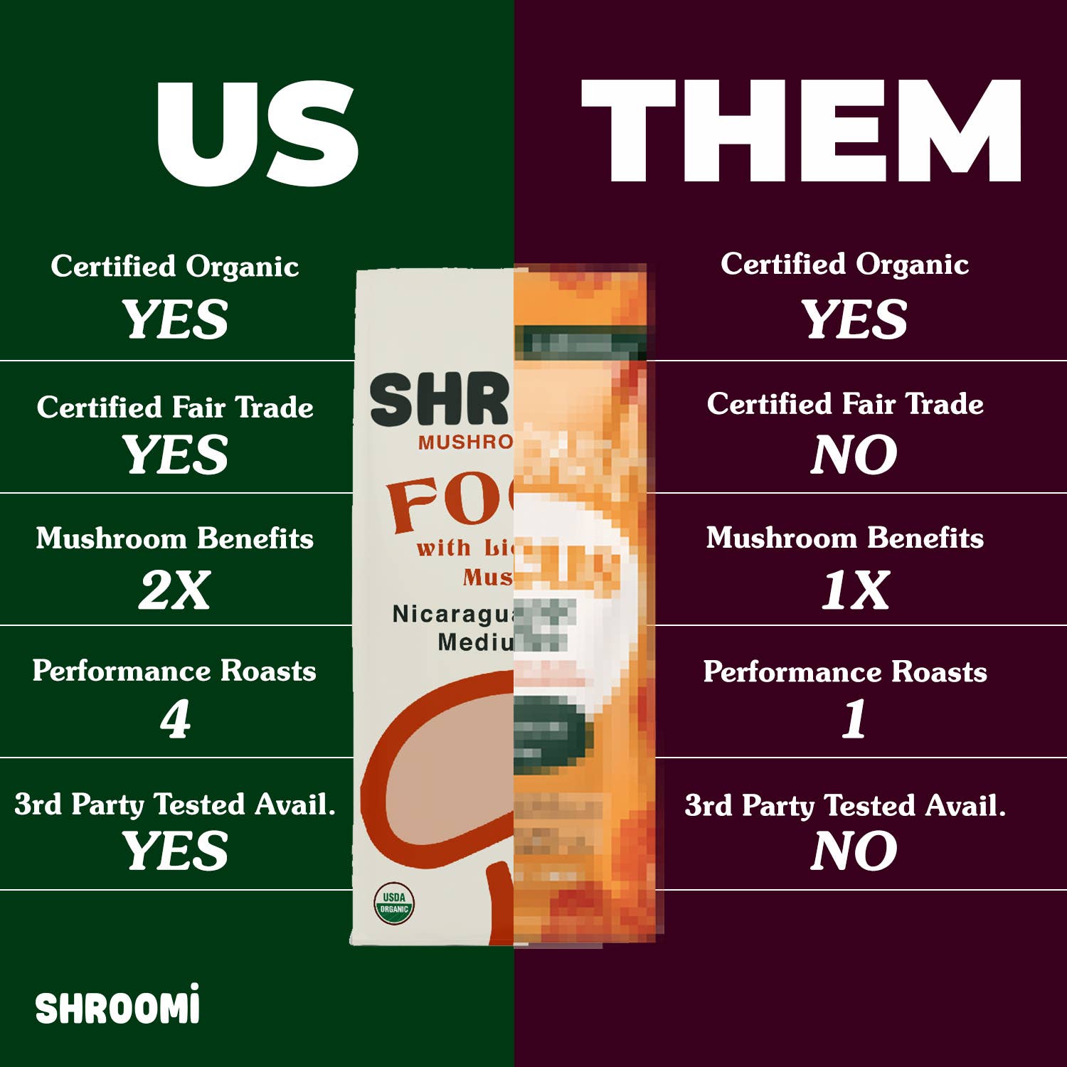 SHROOMI Mental Performance Coffee - Light Roast Mexico