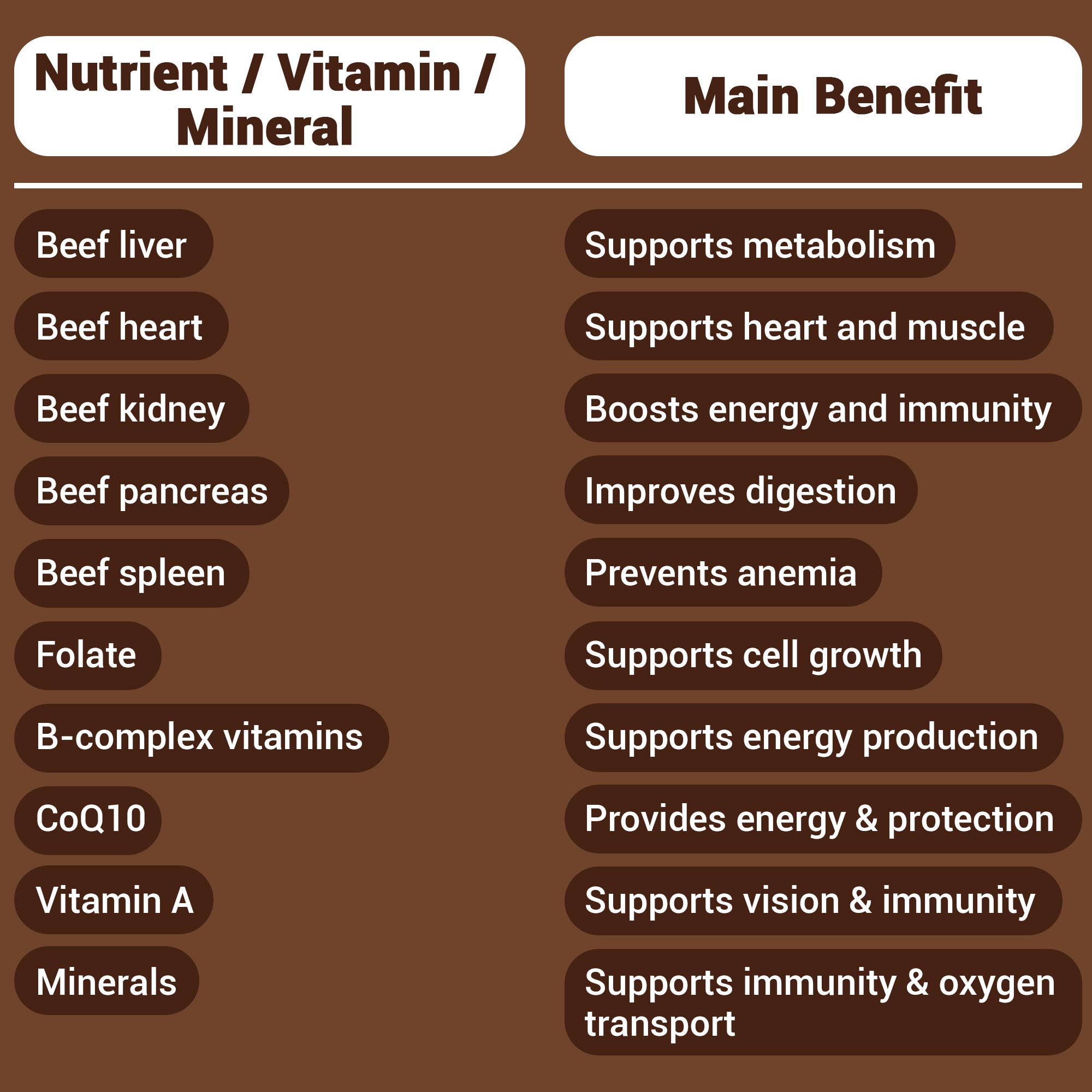 Grass Fed Beef Liver Capsules 3100mg Organ Meat Supplement
