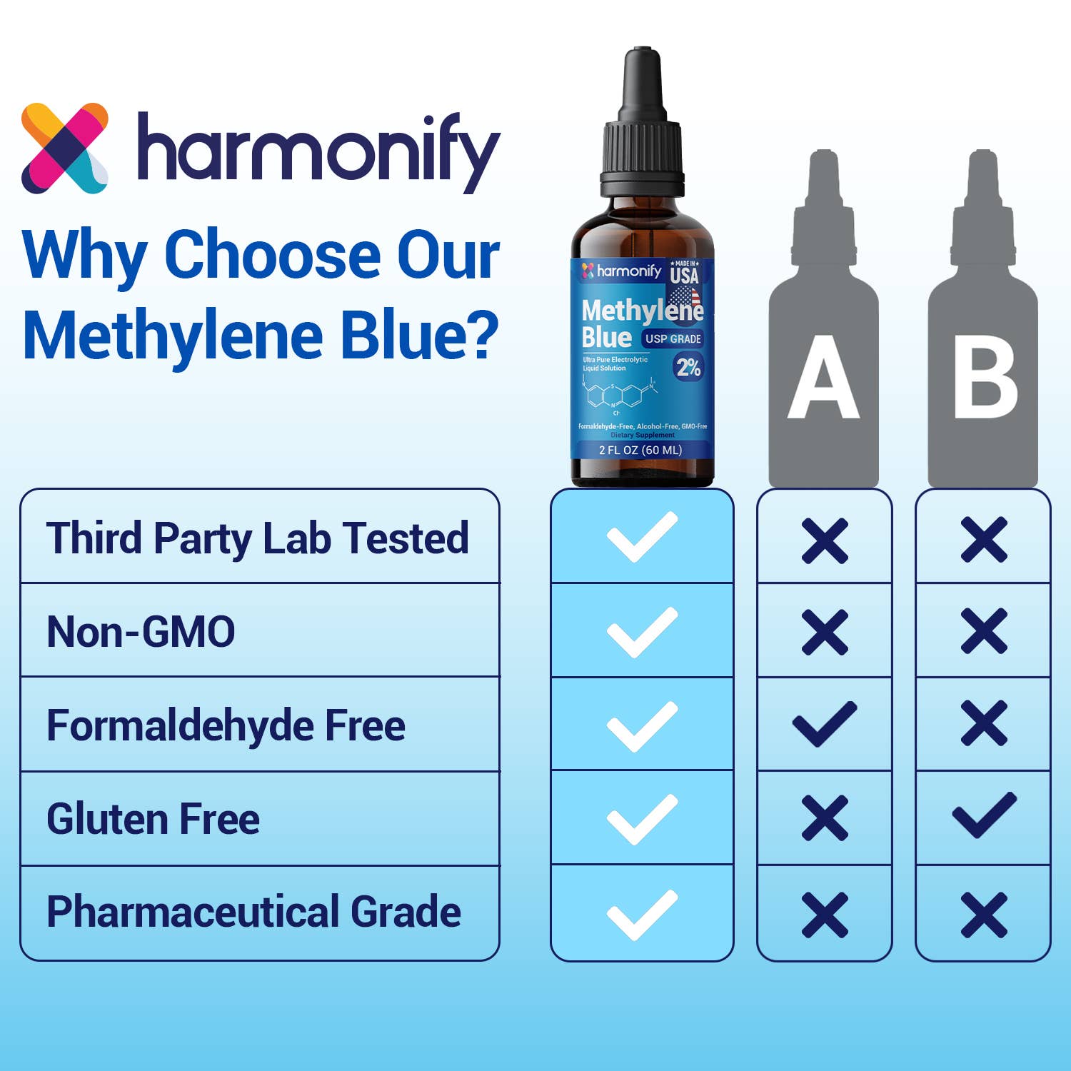 HARMONIFY Methylene Blue 60 ML (2 FL OZ) USP Grade %2