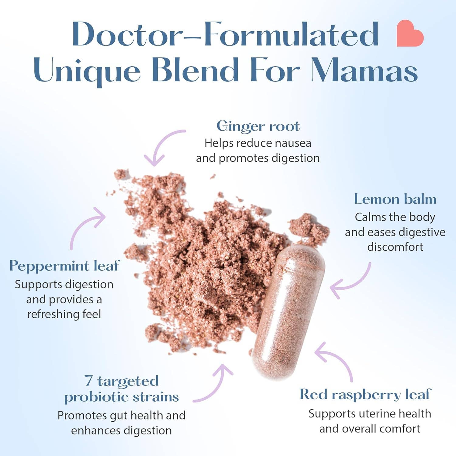 Postnatal Probiotic - Lactation Formula