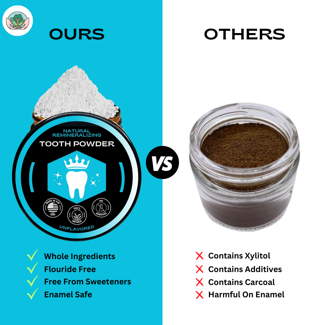 All Natural Tooth Powder | 2 oz Glass Jar