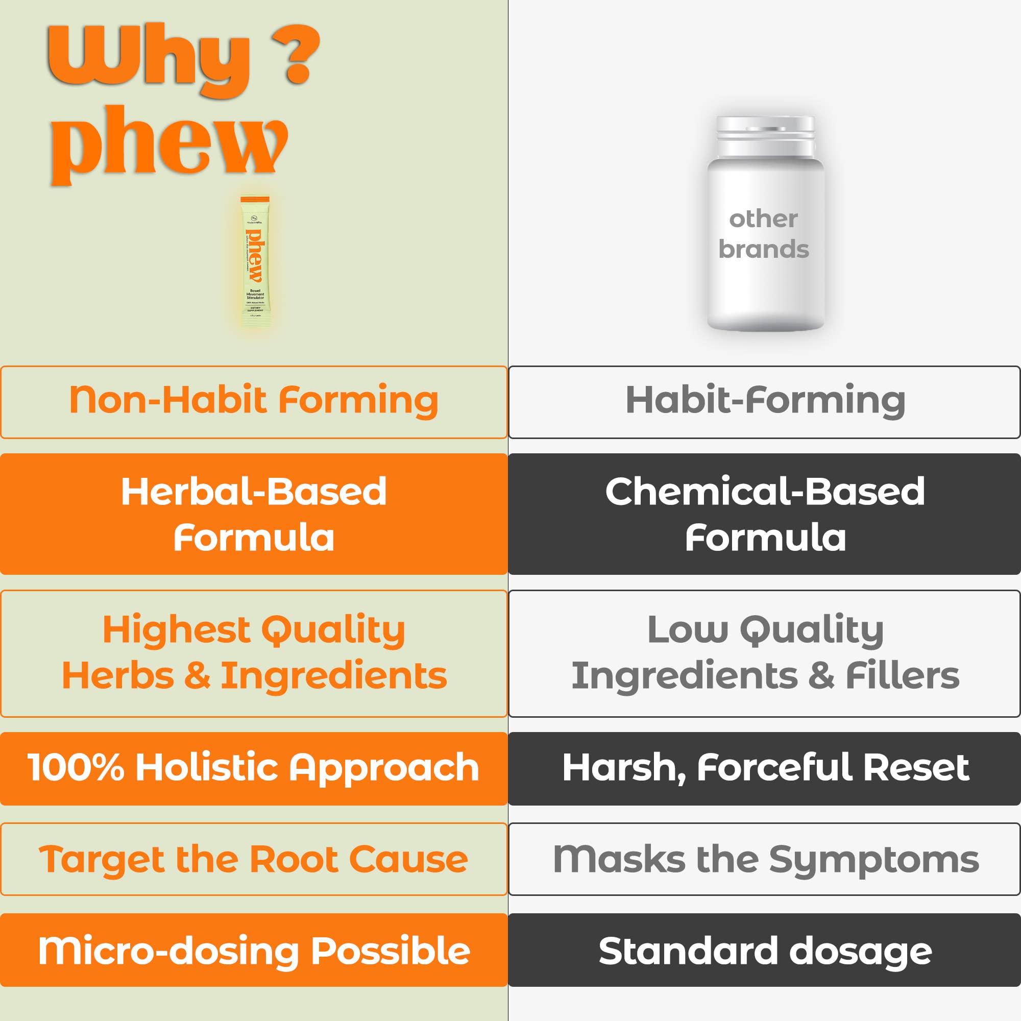Phew - All Natural Colon Cleanse & Constipation Relief