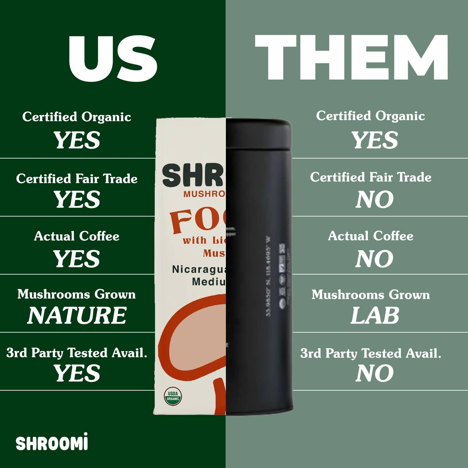 SHROOMI Mental Performance Coffee - Dark Roast Guatemala