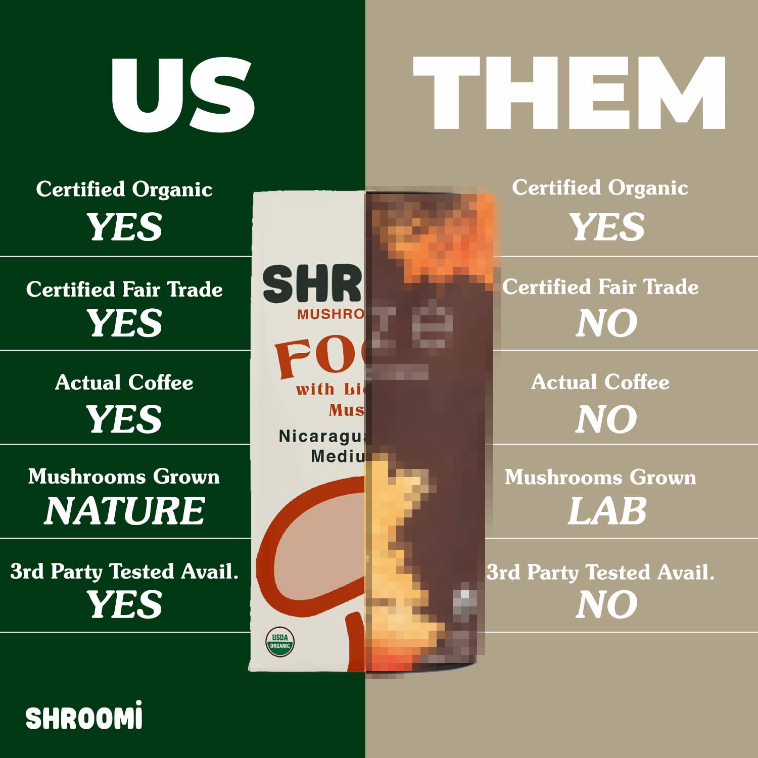 Shroomi Mushroom Coffee - Half Decaf Peru, Ground Organic Coffee, 10oz Bag