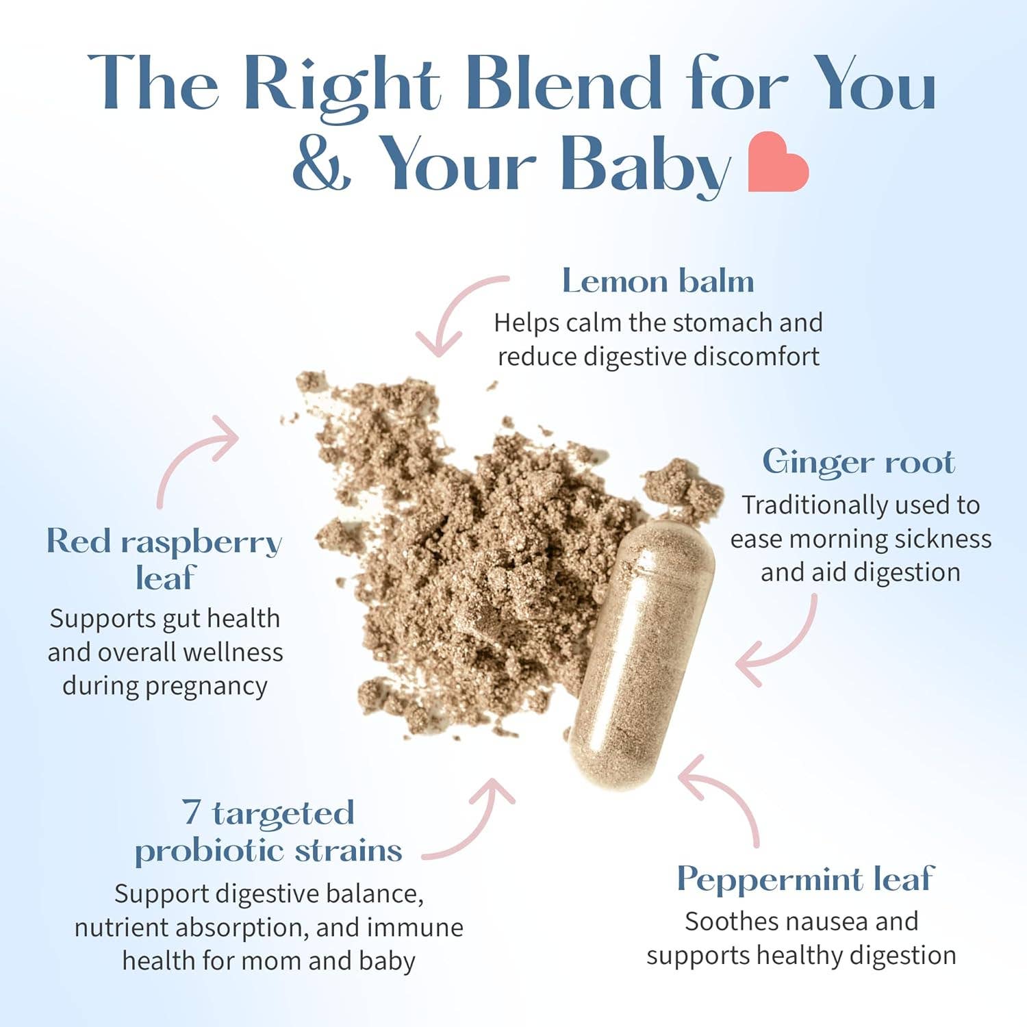 Prenatal Probiotic - Tummy Sooth Formula