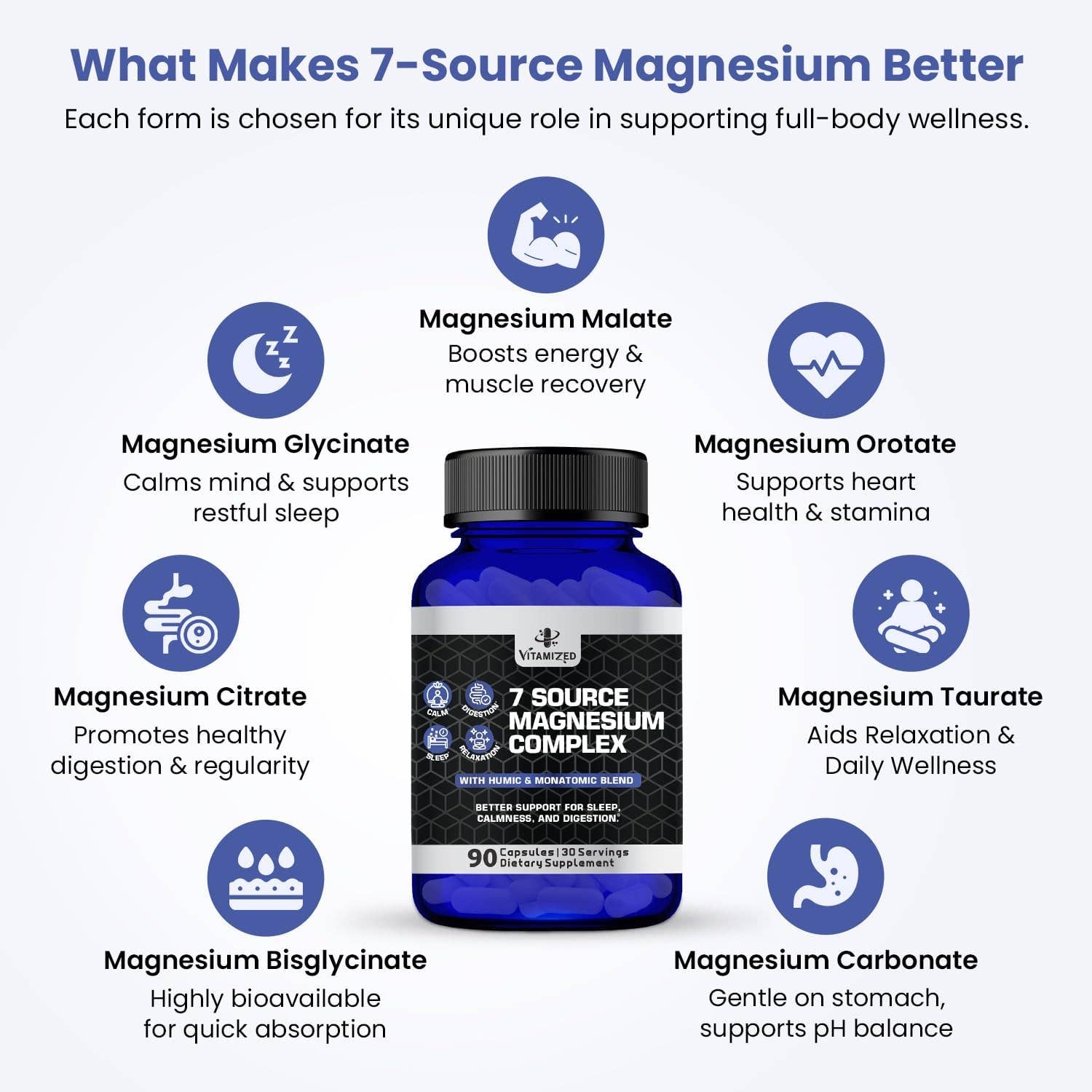 Magnesium Complex for Sleep, Relaxation, Digestion & Calm